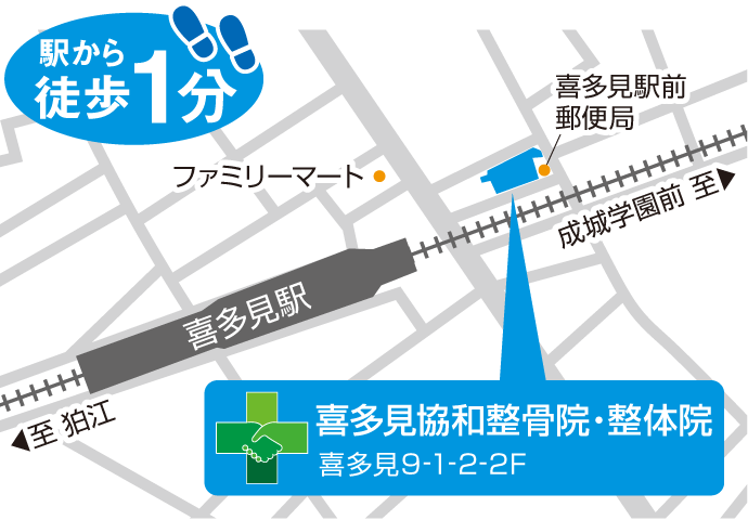 喜多見駅からの地図